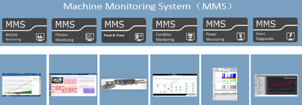 數(shù)字化工廠(chǎng)建設(shè)中的數(shù)據(jù)處理服務(wù)探索與實(shí)踐