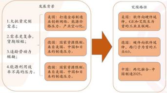智慧工廠行業市場投資前景調研與投資管理分析