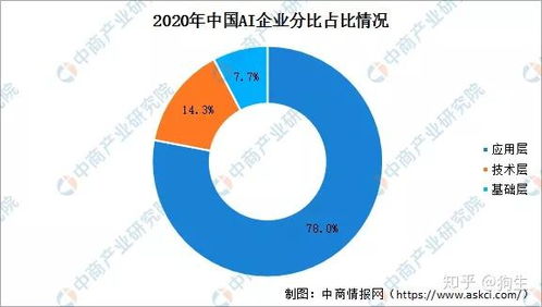 2020年中國智慧工廠產業鏈圖譜及投資機會解讀